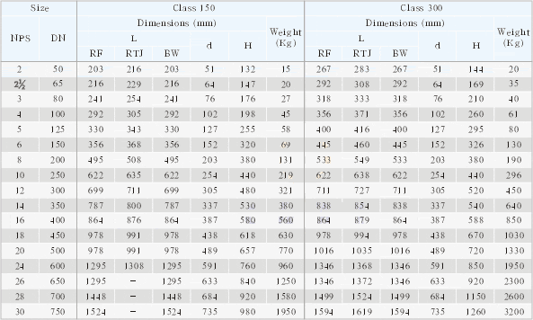 shanghai nainai valve manufactrue co ltd asme b16 34 pressure temperature chart